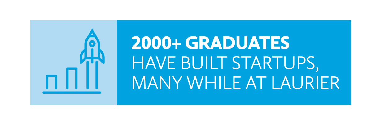 2000+ graduates have built startups, many while at Laurier